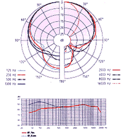 Visuel Fiche complète : SENNHEISER e604