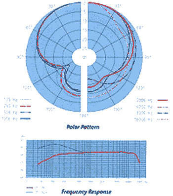 Visuel Fiche complète : SENNHEISER e609